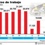 afirman-que-el-empleo-tardara-5-anos-en-recuperar-niveles-prepandemia-202507Mo-171151-de75.jpg