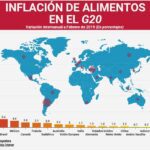 argentina-tiene-la-inflacion-alimentaria-mas-alta-del-g20-202507Mo-172456-1a7c.jpg