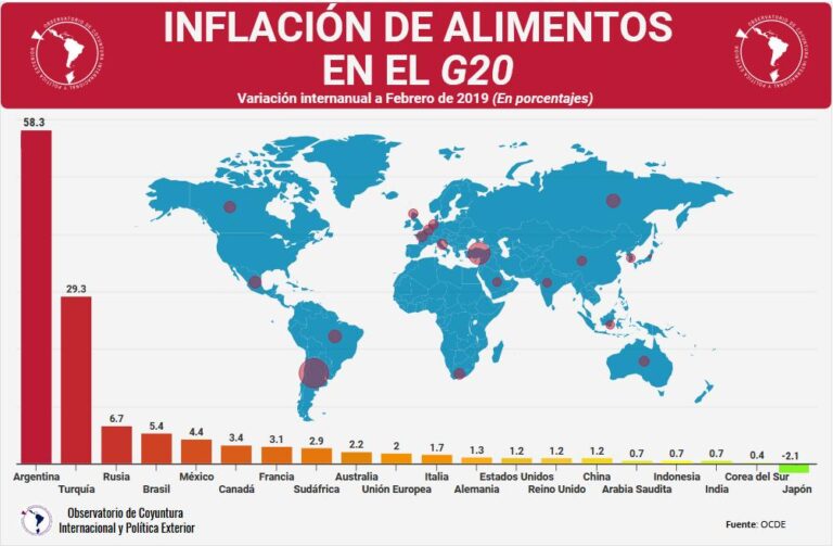 argentina-tiene-la-inflacion-alimentaria-mas-alta-del-g20-202507Mo-172456-1a7c.jpg