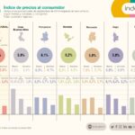 aumento-dramatico-la-inflacion-de-septiembre-fue-de-59-con-picos-mayores-en-el-i-202507Mo-171959-0953.jpg