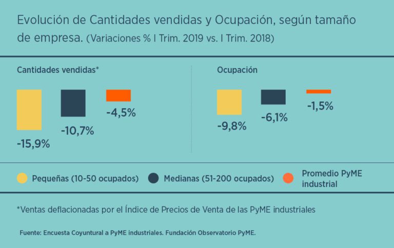 continua-la-caida-de-la-produccion-y-el-empleo-industrial-y-se-proyecta-igual-pa-202507Mo-172207-5ea0.jpg