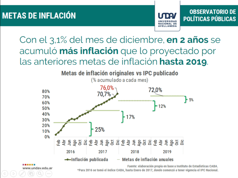 el-gobierno-consumio-en-la-mitad-de-su-mandato-toda-la-inflacion-prevista-para-l-202507Mo-175616-7189.png