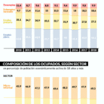 en-argentina-casi-el-50-de-los-trabajadores-cuenta-con-un-empleo-informal-202507Th-185732-7bbe.gif