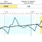 historico-desplome-de-la-actividad-economica-segun-el-indec-202507Th-191027-0b6f.jpg
