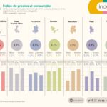 indec-la-inflacion-se-acelero-al-47-en-mayo-202507Mo-172510-084b.jpg