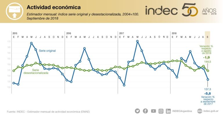 la-economia-en-rojo-cayo-casi-6-en-septiembre-202507Th-190725-0e75.jpg