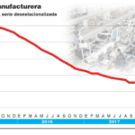 la-industria-perdio-80000-puestos-de-trabajo-202507Mo-174458-f580.png