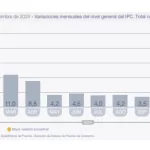 la-inflacion-en-argentina-cerro-2024-con-un-1244-segun-el-indec-202507Th-094441-1b18.webp