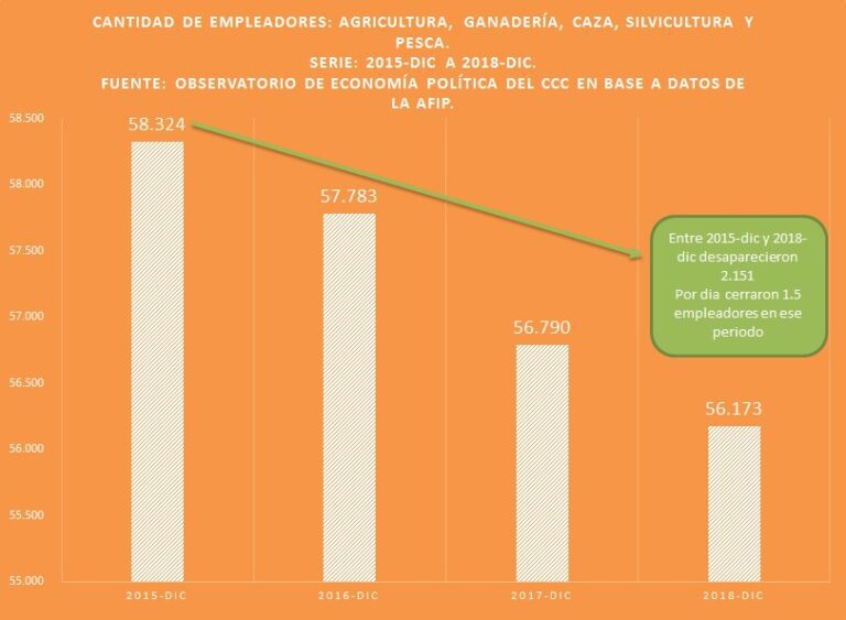 segun-afip-entre-2016-y-2018-durante-el-ciclo-gobierno-de-cambiemos-cerraron-215-202507We-152539-5e3b.jpg