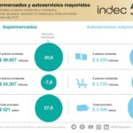 septiembre-fue-un-mes-negro-para-los-supermercados-y-las-ventas-cayeron-79-202507Mo-173412-11e1.jpg