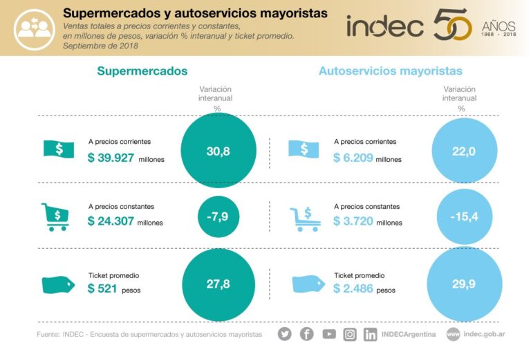 septiembre-fue-un-mes-negro-para-los-supermercados-y-las-ventas-cayeron-79-202507Mo-173412-11e1.jpg