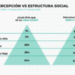 Infografía sobre el síndrome de la clase media según la Fundación Pensar