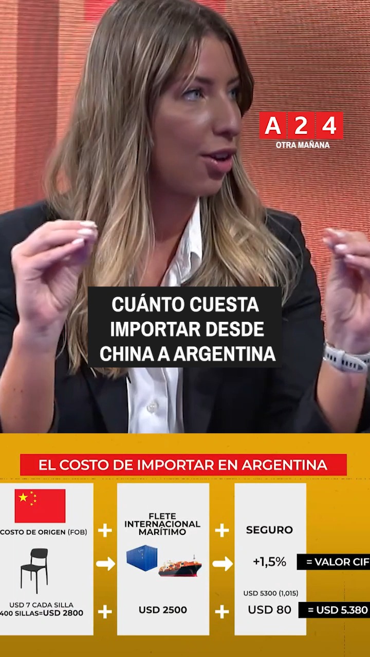 Gráfica ilustrativa de la cadena de costos para importar desde China a Argentina