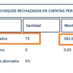 Productos incautados relacionados con el fraude en la calle Otamendi