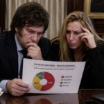 El Gobierno frena el derrumbe en las encuestas, pero la corrupción sigue como principal problema