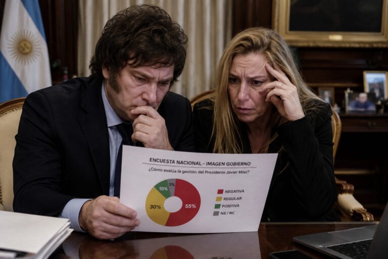 El Gobierno frena el derrumbe en las encuestas, pero la corrupción sigue como principal problema