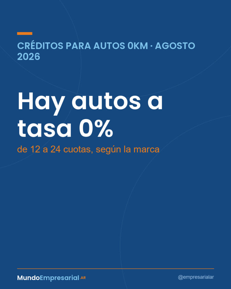 Créditos para autos a tasa 0 — Mundo Empresarial
