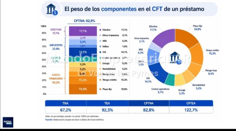 ¿Y si bajan los impuestos que cobran los bancos?