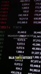 Dólar barato encarece producción argentina un 12% en tres meses