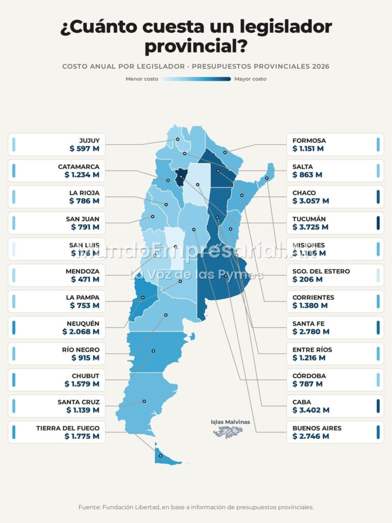 Fundación Libertad