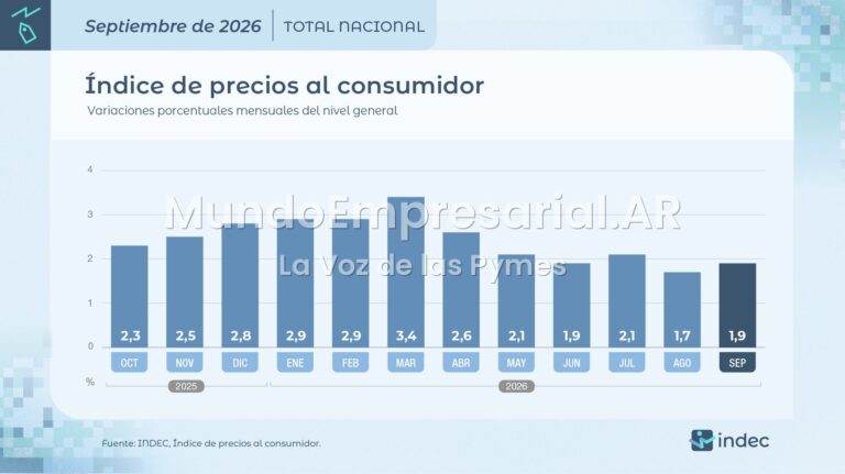 INDEC Argentina